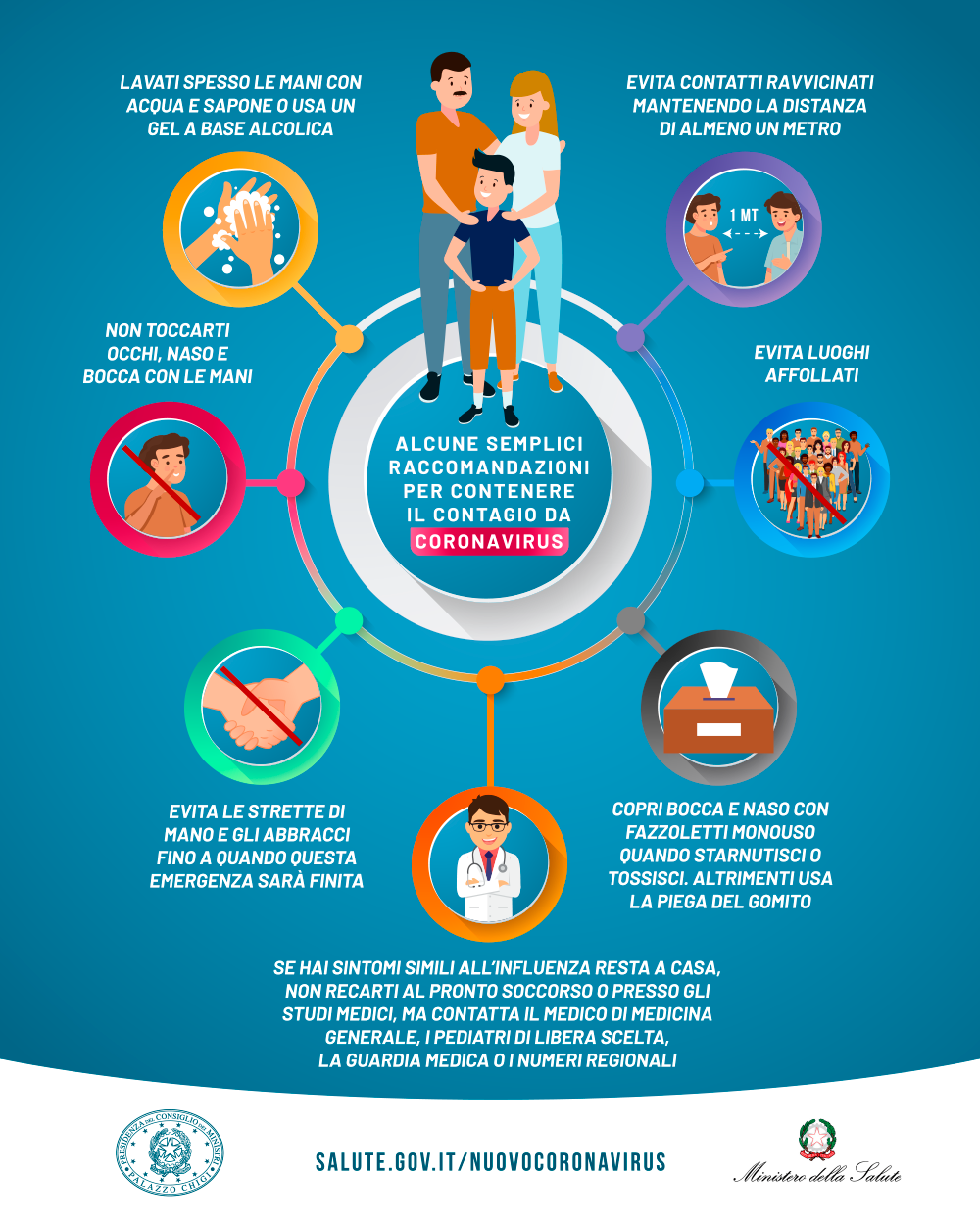 Coronavirus prevenzione 5 marzo