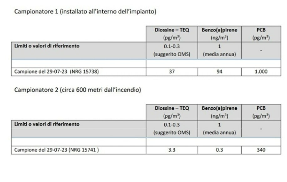 dati 1 agosto