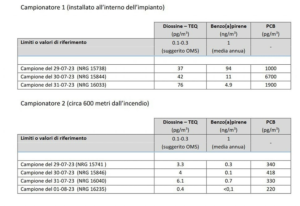 dati 3 agosto